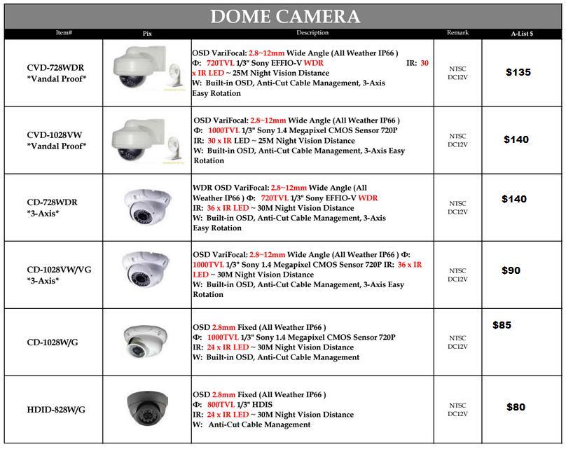 Dome Cameras MyStoresYourStore